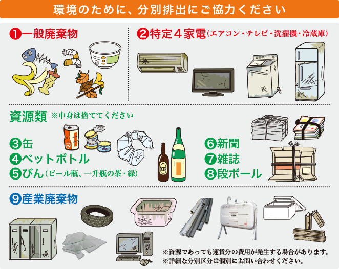 環境のために、分別排出にご協力ください。　1.一般廃棄物　2.特定４家電（エアコン・テレビ・洗濯機・冷蔵庫）　資源類　※中身は捨ててください　3.缶　4.ペットボトル　5.びん（ビール瓶、一升瓶の茶・緑）　6.新聞　7.雑誌　8.段ボール　9.産業廃棄物　※資源であっても運賃分の費用が発生する場合があります。　※詳細な分別区分は個別にお問合わせください。